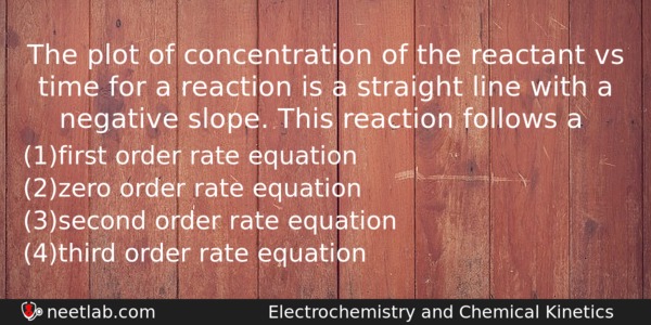 The Plot Of Concentration Of The Reactant Vs Time For Chemistry Question 
