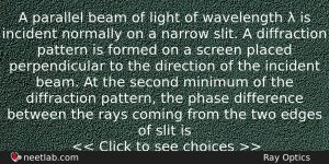 A Parallel Beam Of Light Of Wavelength Is Incident Physics Question