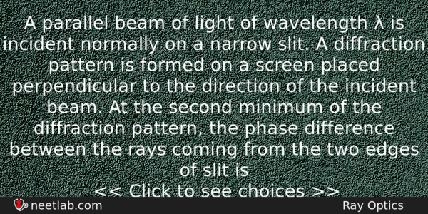 A Parallel Beam Of Light Of Wavelength Is Incident Physics Question 