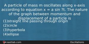 A Particle Of Mass M Oscillates Along Xaxis According To Physics Question