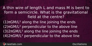 A Thin Wire Of Length L And Mass M Is Physics Question