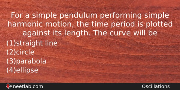 For A Simple Pendulum Performing Simple Harmonic Motion The Time Physics Question 
