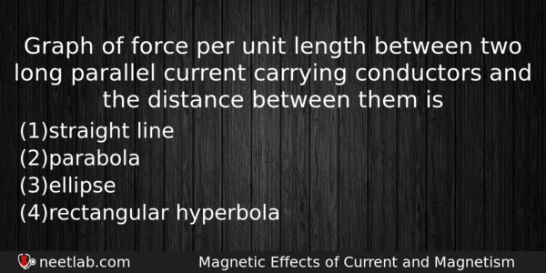 Graph Of Force Per Unit Length Between Two Long Parallel Physics Question 