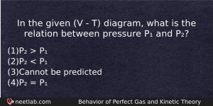 In The Given V T Diagram What Is The Physics Question