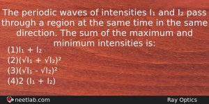 The Periodic Waves Of Intensities I And I Pass Through Physics Question