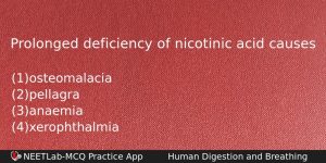 Prolonged Deficiency Of Nicotinic Acid Causes Biology Question